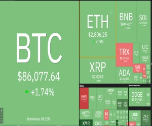 وضعیت امروز بازار ارزهای دیجیتال