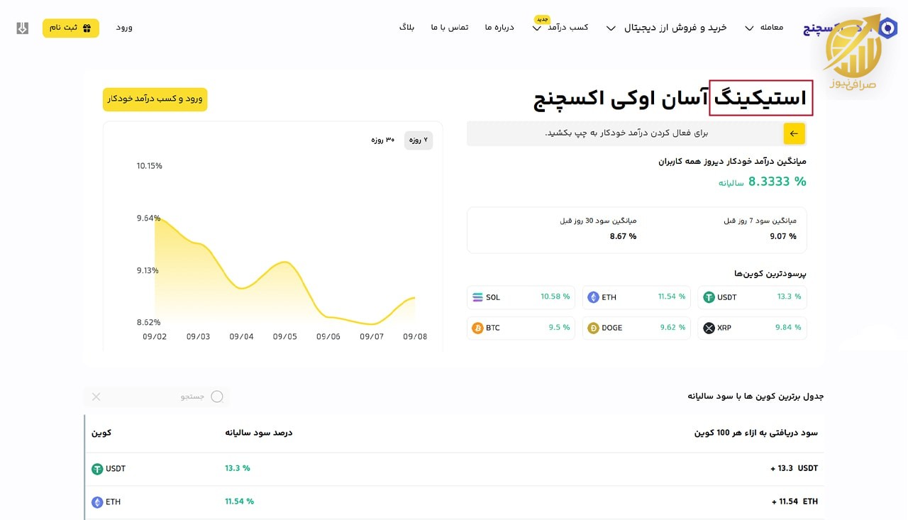 استیکینگ آسان اوکی اکسچنج
