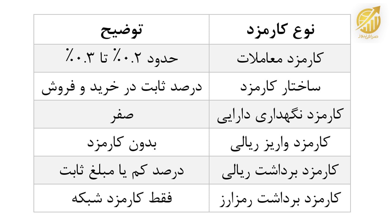 جدول کارمز کیف پول من